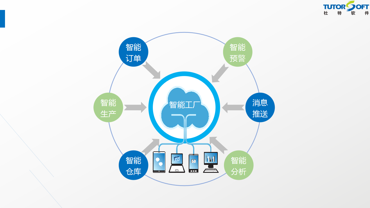 门窗行业数字化跃迁 智能管理系统与最新实践探索