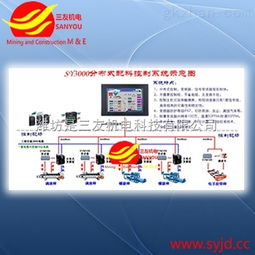 相关dcs控制系统产品批发价格和供应信息 工控中国