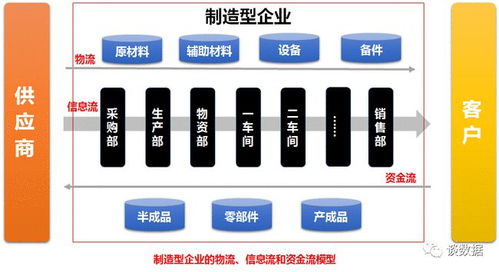 一文讲透 工业企业的物料主数据管理