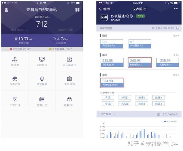7000钢铁企业专用工业能源管理系统水电气能耗监测