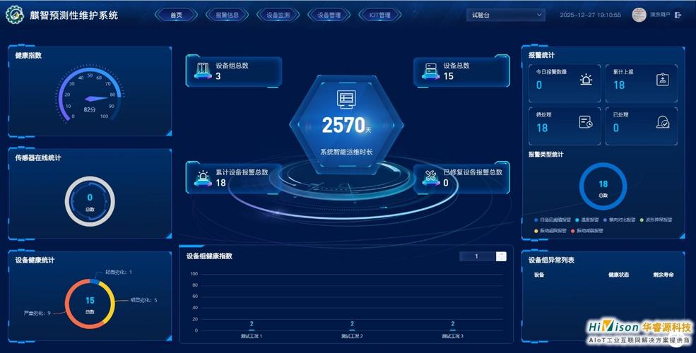 2025年度工业设备管理系统专业评选TOP5品牌权威发布